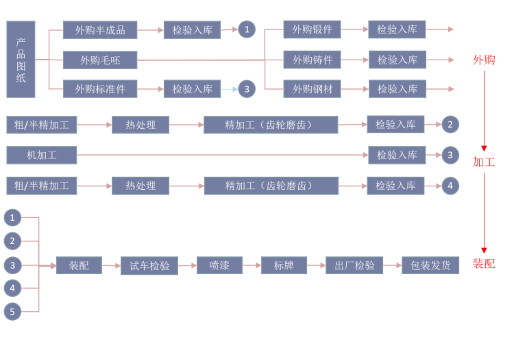 減速機(jī)制造工藝.png